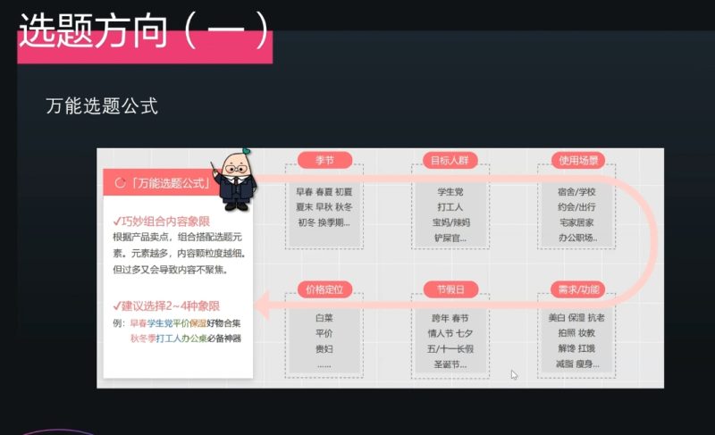 壹壹老师·小红书博主爆粉变现课-58创网