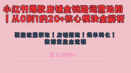 别再乱投流了！小红书店铺精细化运营让爆款笔记自己涨粉的底层逻辑​，日入1k-58创网
