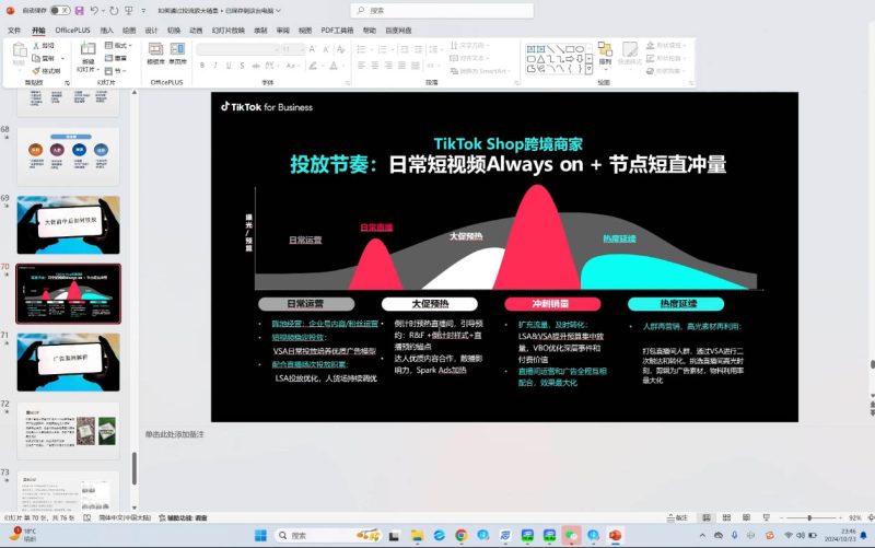 黄老师·Tiktok Ads实操教程-58创网