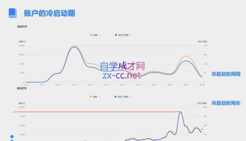 柯南·信息流效果提升训练营(更新12月)-58创网