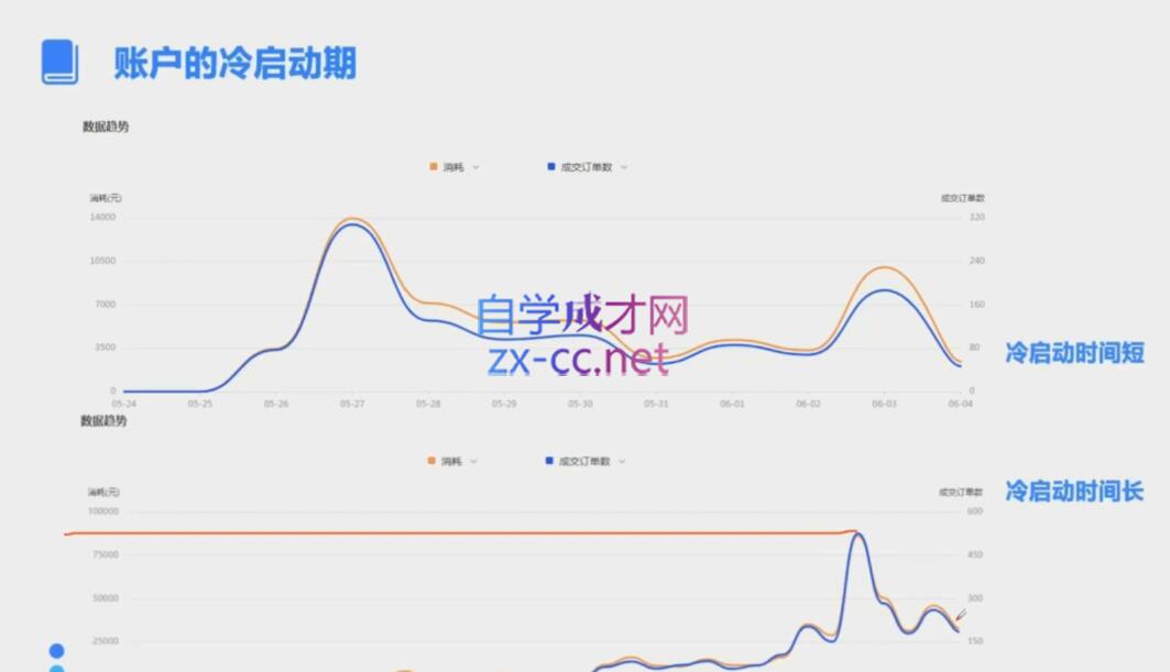 柯南·信息流效果提升训练营(更新12月)-58创网