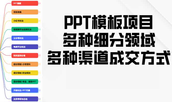 PPT模板项目，多种细分领域，多种渠道成交方式，实操教学-58创网