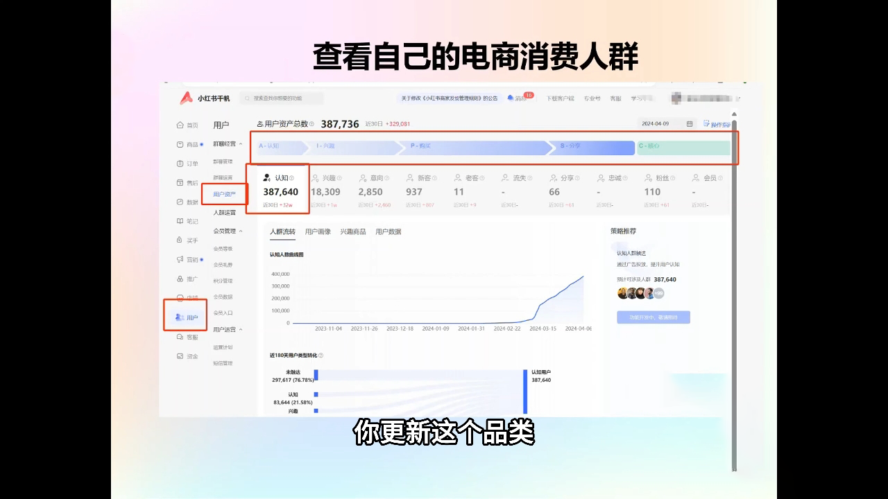 抖影团·小红书电商精品大全课-58创网