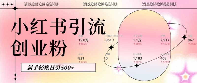小红书私域引流无脑操作法：AI生成内容，粉丝自动转化，新手轻松日引500+创业粉-58创网