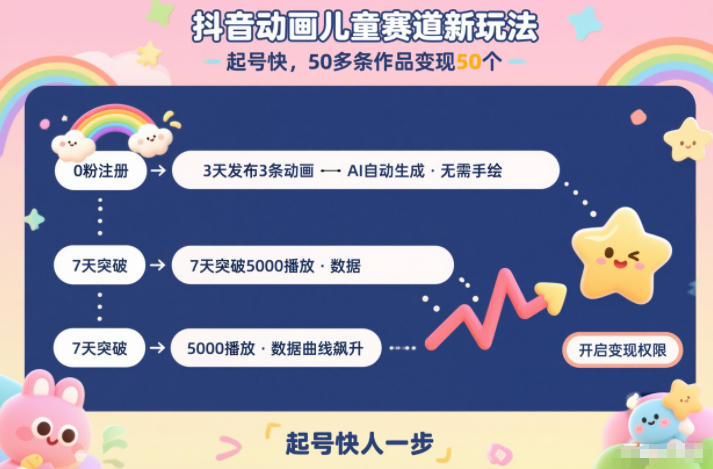 抖音动画儿童赛道新玩法，起号快，50多条作品变现50个-多米联创