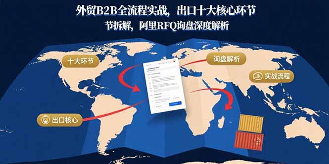 外贸B2B全流程实战，出口十大核心环节拆解，阿里RFQ询盘深度解析-多米联创