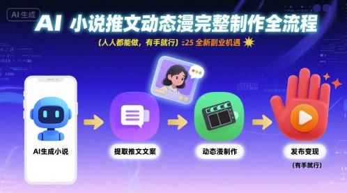 AI小说推文动态漫完整制作全流程，人人都能做，有手就行，全新副业机遇-58创客网