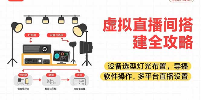 虚拟直播间搭建全攻略，设备选型灯光布置，导播软件操作，多平台直播设置-58创客网