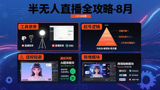 半无人直播全攻略-8月：工具使用+起号逻辑+违规规避,新增AI超体与跨境模块-58创客网