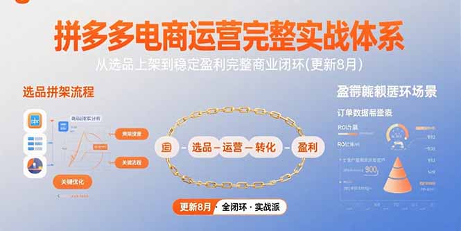 拼多多电商运营完整实战体系，从选品上架到稳定盈利完整商业闭环(更新8月-58创客网