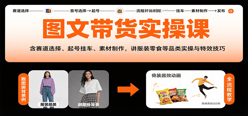 图文带货实操课，含赛道选择、起号挂车、素材制作，讲服装零食等品类实操与特效技巧-58创客网