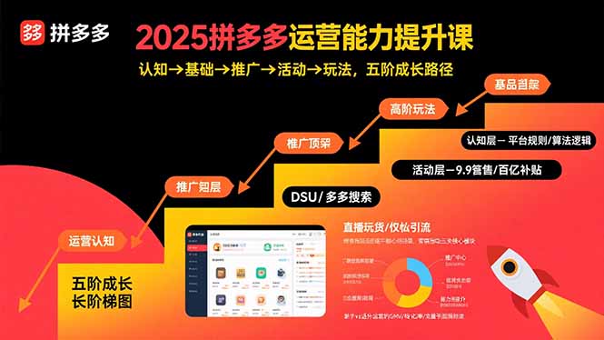 2025拼多多运营能力提升课：认知→基础→推广→活动→玩法，五阶成长路径-58创客网