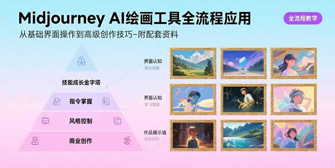 Midjourney AI绘画工具全流程应用，从基础界面操作到高级创作-附配套资料-58创客网