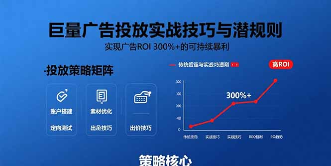巨量广告投放实战技巧与潜规则：实现广告ROI 300%+的可持续暴利-58创客网