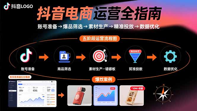 抖音电商运营全指南：账号准备→爆品筛选→素材生产→精准投放→数据优化-58创客网