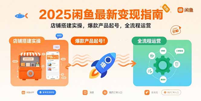 2025闲鱼最新变现指南：店铺搭建实操，爆款产品起号，全流程运营-58创客网