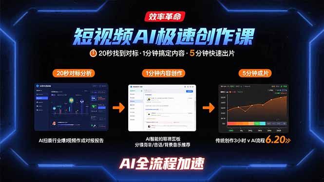 短视频AI极速创作课：20秒找到对标，1分钟搞定内容创作，5分钟快速出片-58创客网