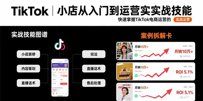 TikTok小店从入门到运营实战技能：快速掌握TikTok电商运营的完整方法论-58创客网