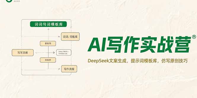 AI写作实战营，DeepSeek文案生成，提示词模板库，仿写原创技巧-58创客网