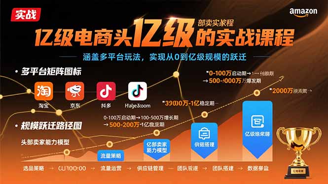 亿级电商头部卖家的实战课程：涵盖多平台玩法，实现从0到亿级规模的跃迁-58创客网