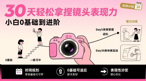 30天轻松拿捏镜头表现力，小白0基础到进阶-58创客网