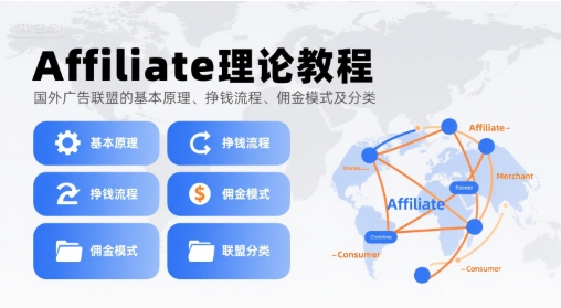 Affiliate理论教程，国外广告联盟的基本原理、挣钱流程、佣金模式及分类-多米联创