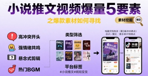 小说推文视频爆量5要素之爆款素材如何寻找-58创客网