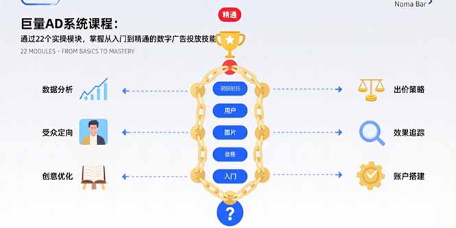 巨量AD系统课程：通过22个实操模块，掌握从入门到精通的数字广告投放技能-58创客网