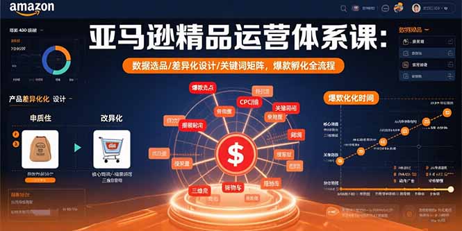 亚马逊精品运营体系课：数据选品/差异化设计/关键词矩阵，爆款孵化全流程-58创客网