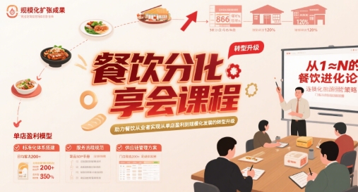 餐饮分享会课程，助力餐饮从业者实现从单店盈利到规模化发展的转型升级-58创客网