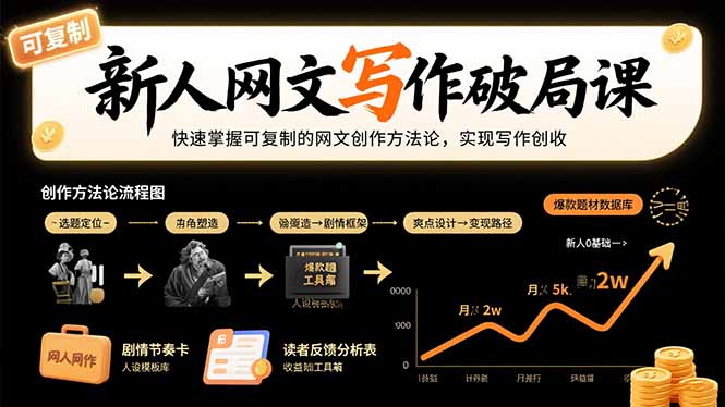 新人网文写作破局课：快速掌握可复制的网文创作方法论，实现写作创收-58创客网