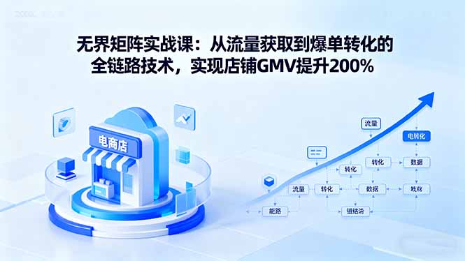 无界矩阵实战课：从流量获取到爆单转化的全链路技术，实现店铺GMV提升200%-58创客网