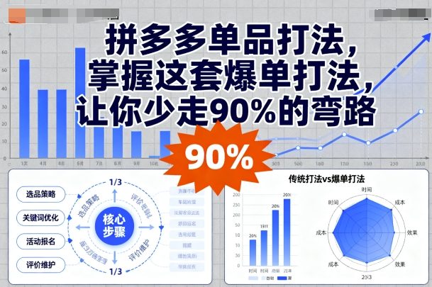 拼多多单品打法，掌握这套爆单打法，让你少走90%的弯路-58创客网