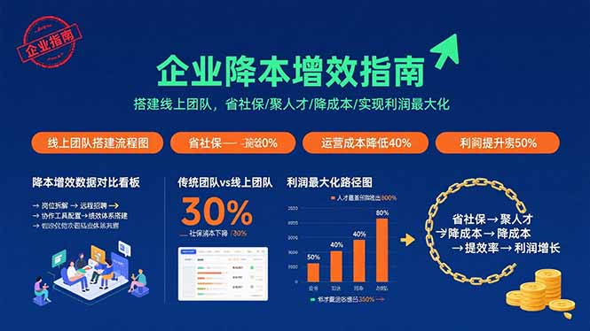 企业降本增效指南：搭建线上团队，省社保/聚人才/降成本/实现利润最大化-多米联创