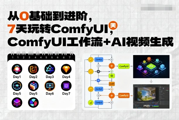从0基础到进阶，7天玩转ComfyUI，Comfyui工作流+AI视频生成-58创客网