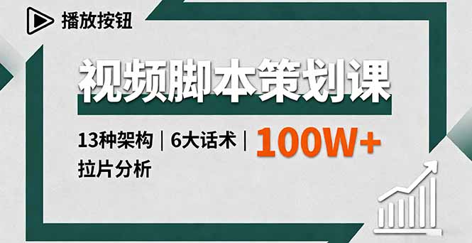 视频脚本策划课，13种架构、6大话术、拉片分析，单条播放百万+-多米联创