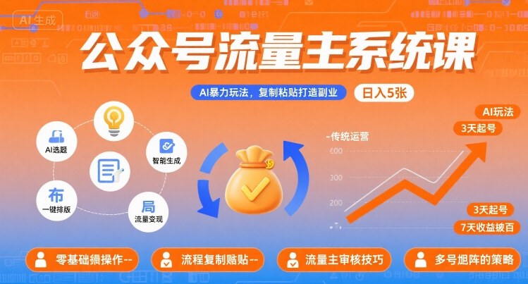 公众号流量主系统课，AI暴力玩法，复制粘贴打造副业，日入5张 +【附工具指令】-58创客网