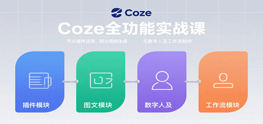 Coze全功能实战课：节点插件运用、图文视频生成与数字人及工作流制作-58创客网