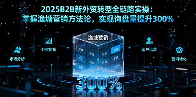 2025B2B新外贸转型全链路实操：掌握渔塘营销方法论，实现询盘量提升300%-多米联创