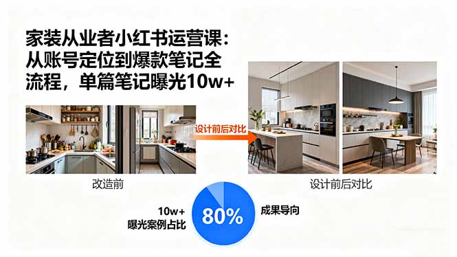 家装从业者小红书运营课：从账号定位到爆款笔记全流程，单篇笔记曝光10w+-58创客网