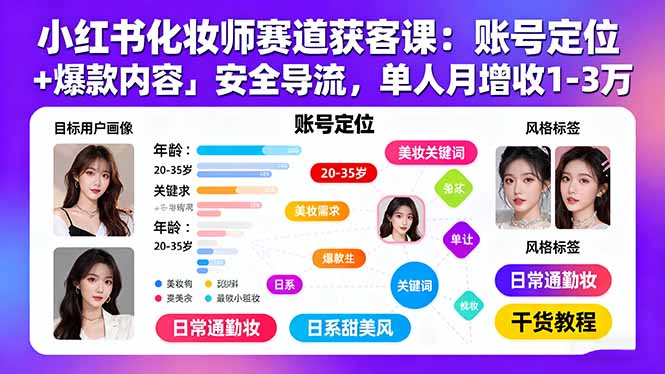 小红书化妆师赛道获客课：账号定位＋爆款内容＋安全导流，单人月增收1-3万-58创客网