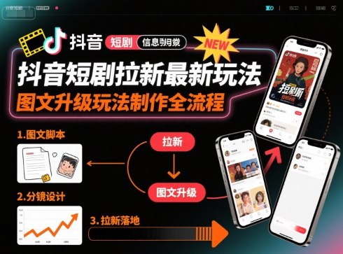 抖音短剧拉新最新玩法之图文升级玩法制作全流程，操作简单，0粉可做-58创客网
