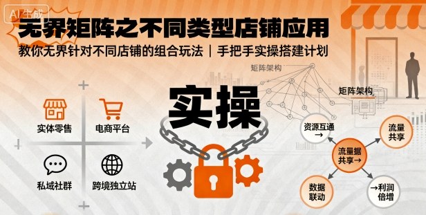 无界矩阵之不同类型店铺应用，教你无界针对不同类型店铺的组合玩法应用，手把手实操搭建计划-58创客网
