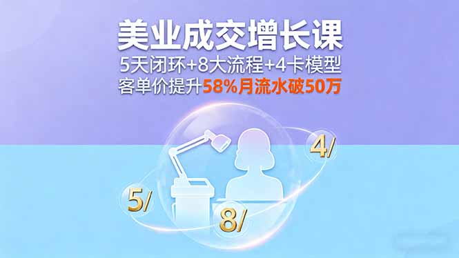 美业成交增长课，5天闭环+8大流程+4卡模型，客单价提升58%月流水破50万-多米联创