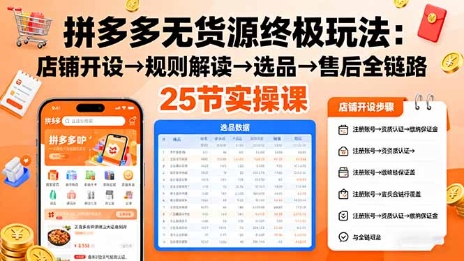 拼多多无货源终极玩法：店铺开设→规则解读→选品→售后全链路,25节实操课-58创客