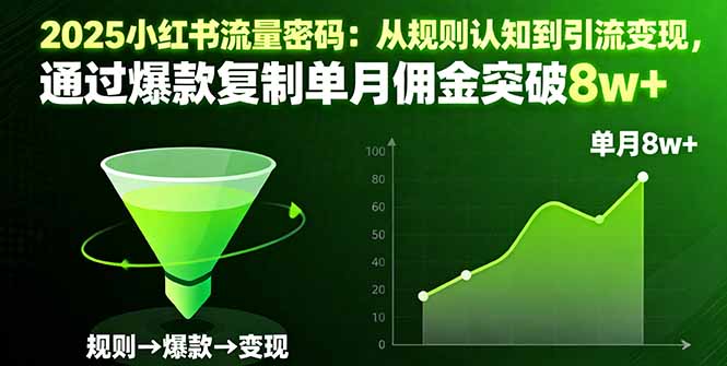 2025小红书流量密码：从规则认知到引流变现，通过爆款复制单月佣金突破8w+-58创客