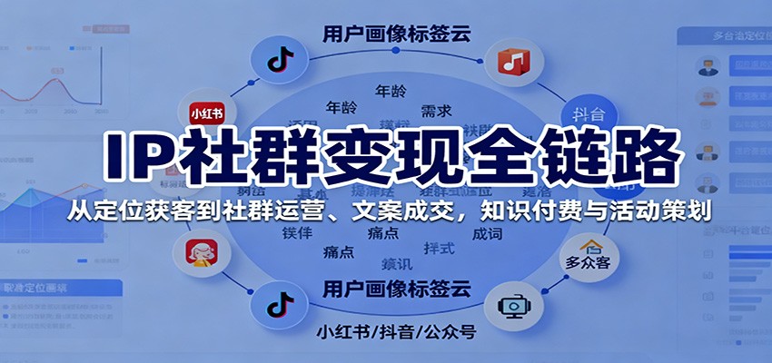 IP社群变现全链路，从定位获客到社群运营、文案成交，知识付费与活动策划-58创客
