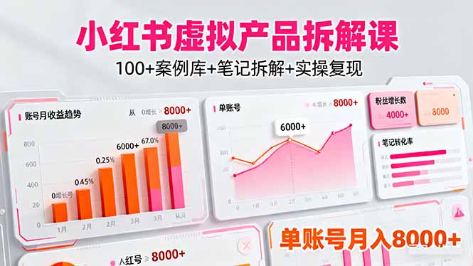 小红书虚拟产品拆解课：100+案例库+笔记拆解+实操复现，单账号月入8000+-58创客