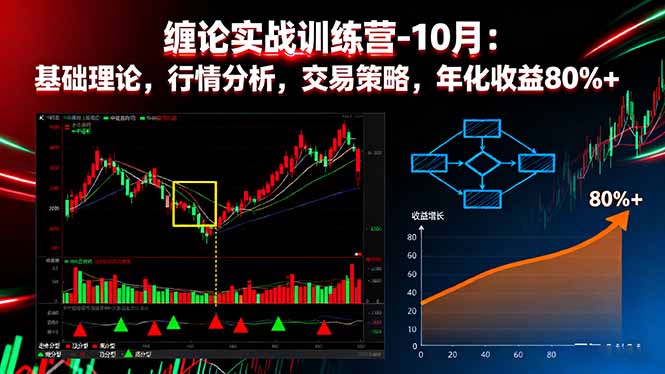 缠论实战训练营-10月：基础理论，行情分析，交易策略，年化收益80%+-58创客