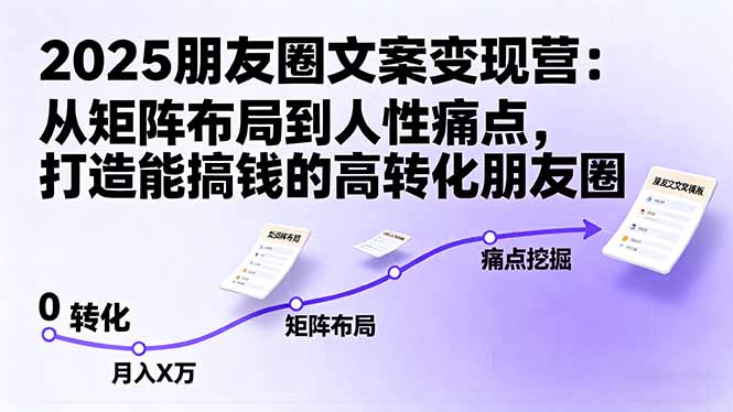 2025朋友圈文案变现营：从矩阵布局到人性痛点，打造能搞钱的高转化朋友圈-58创客